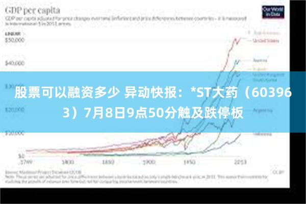 股票可以融资多少 异动快报：*ST大药（603963）7