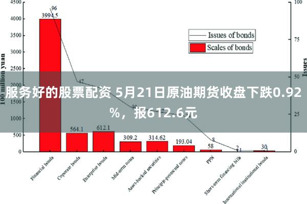 服务好的股票配资 5月21日原油期货收盘下跌0.92%，