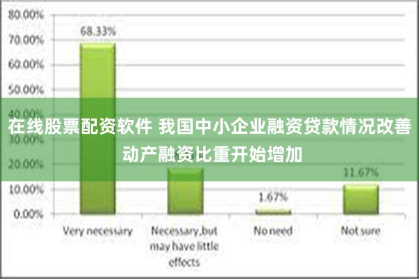 在线股票配资软件 我国中小企业融资贷款情况改善 动产融资比重开始增加