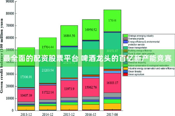 最全面的配资股票平台 啤酒龙头的百亿新产能竞赛