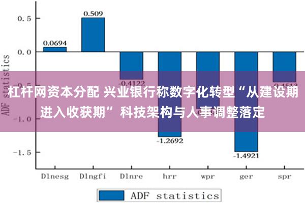 杠杆网资本分配 兴业银行称数字化转型“从建设期进入收获期