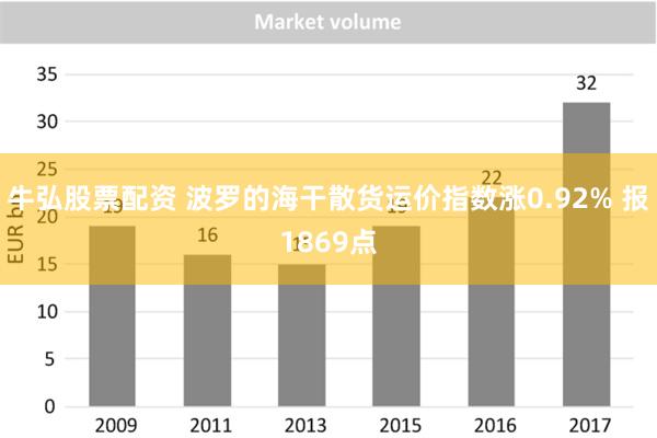 牛弘股票配资 波罗的海干散货运价指数涨0.92% 报18