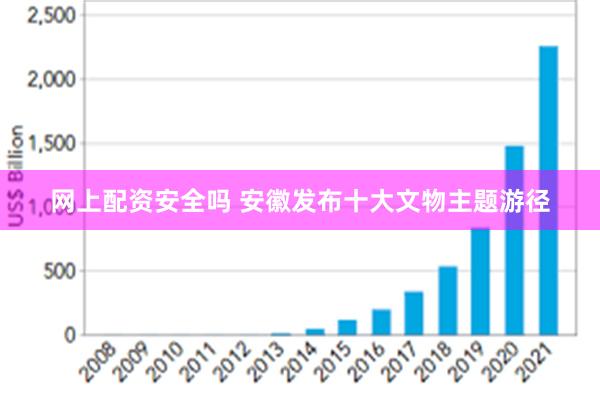 网上配资安全吗 安徽发布十大文物主题游径