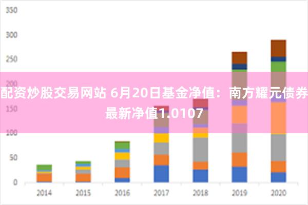 配资炒股交易网站 6月20日基金净值：南方耀元债券最新净值1.0107