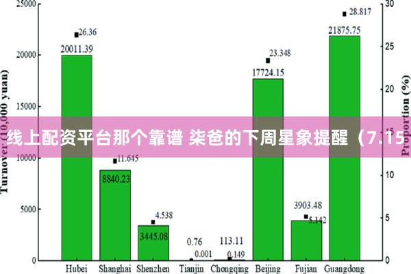 线上配资平台那个靠谱 柒爸的下周星象提醒（7.15