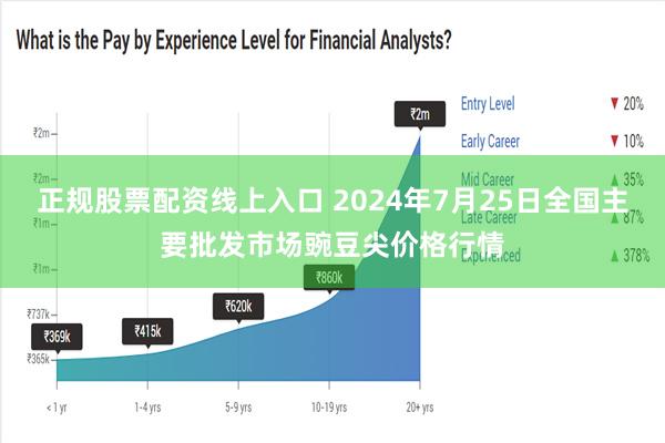 正规股票配资线上入口 2024年7月25日全国主要批发市