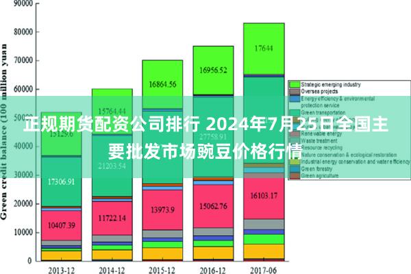 正规期货配资公司排行 2024年7月25日全国主要批发市