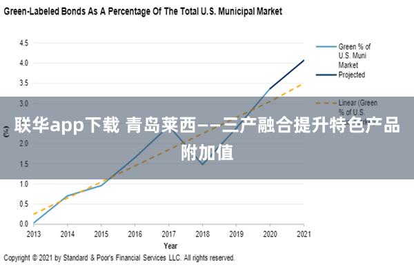 联华app下载 青岛莱西——三产融合提升特色产品附加值