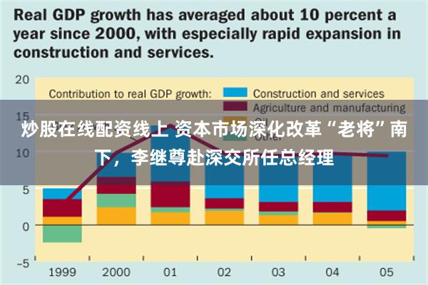 炒股在线配资线上 资本市场深化改革“老将”南下，李继尊赴深交所任总经理