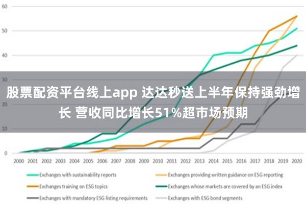 股票配资平台线上app 达达秒送上半年保持强劲增长 营收同比增长51%超市场预期