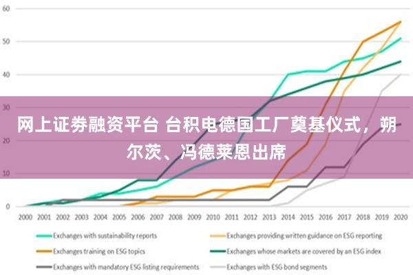 网上证劵融资平台 台积电德国工厂奠基仪式，朔尔茨、冯德莱恩出席