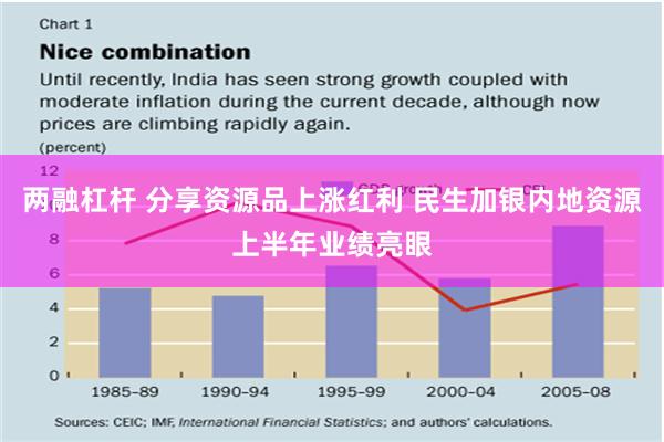 两融杠杆 分享资源品上涨红利 民生加银内地资源上半年业绩