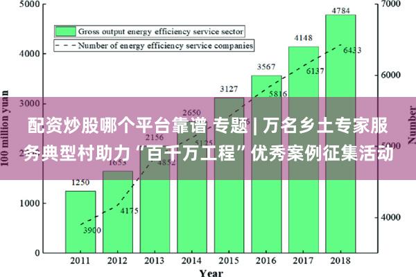 配资炒股哪个平台靠谱 专题 | 万名乡土专家服务典型村助力“百千万工程”优秀案例征集活动