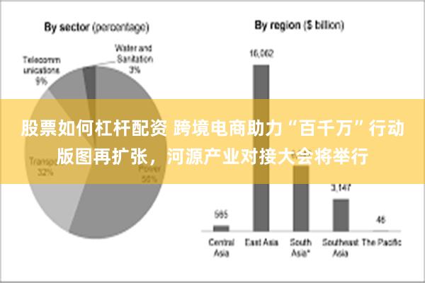 股票如何杠杆配资 跨境电商助力“百千万”行动版图再扩张，河源产业对接大会将举行