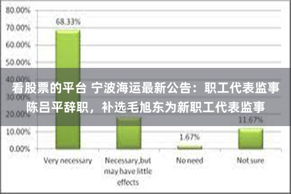 看股票的平台 宁波海运最新公告：职工代表监事陈吕平辞职，补选毛旭东为新职工代表监事