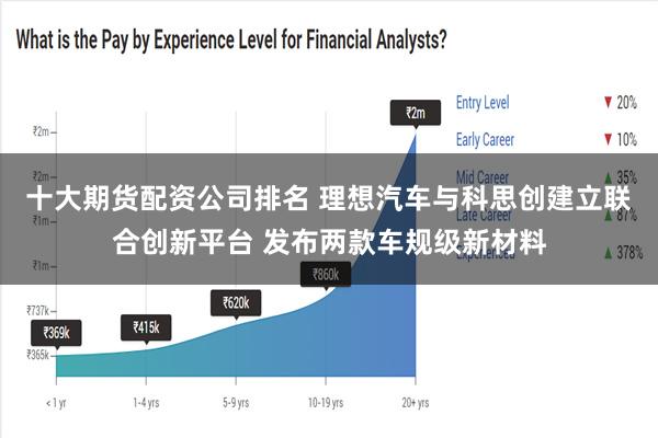 十大期货配资公司排名 理想汽车与科思创建立联合创新平台 发布